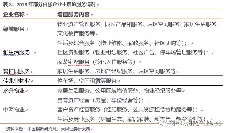 绿城服务(02869) 扎根137城的“三角形”深挖智慧服务价值资产